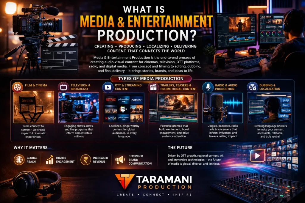 What is Media & Entertainment Production - Taramaniproductions